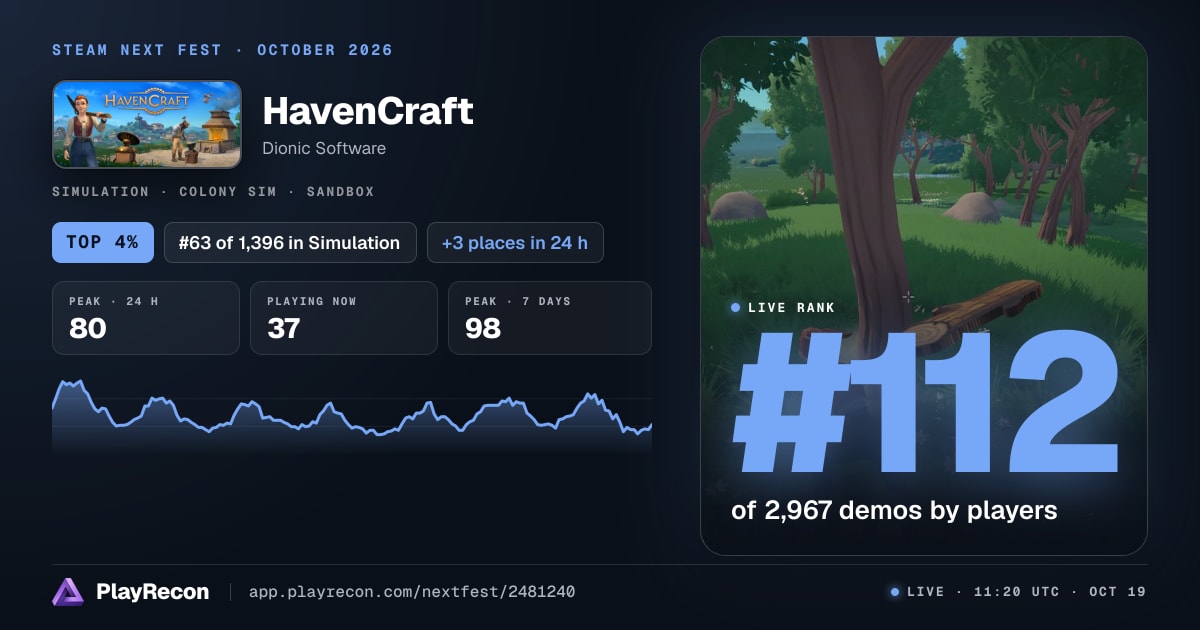 HavenCraft на Steam Next Fest