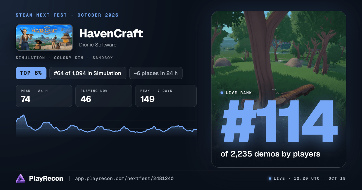 HavenCraft au Steam Next Fest