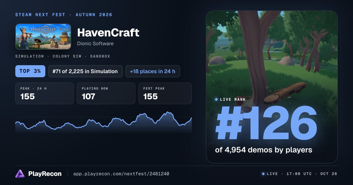 HavenCraft in Steam Next Fest