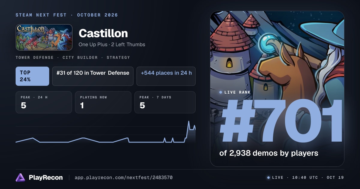 Castillon au Steam Next Fest