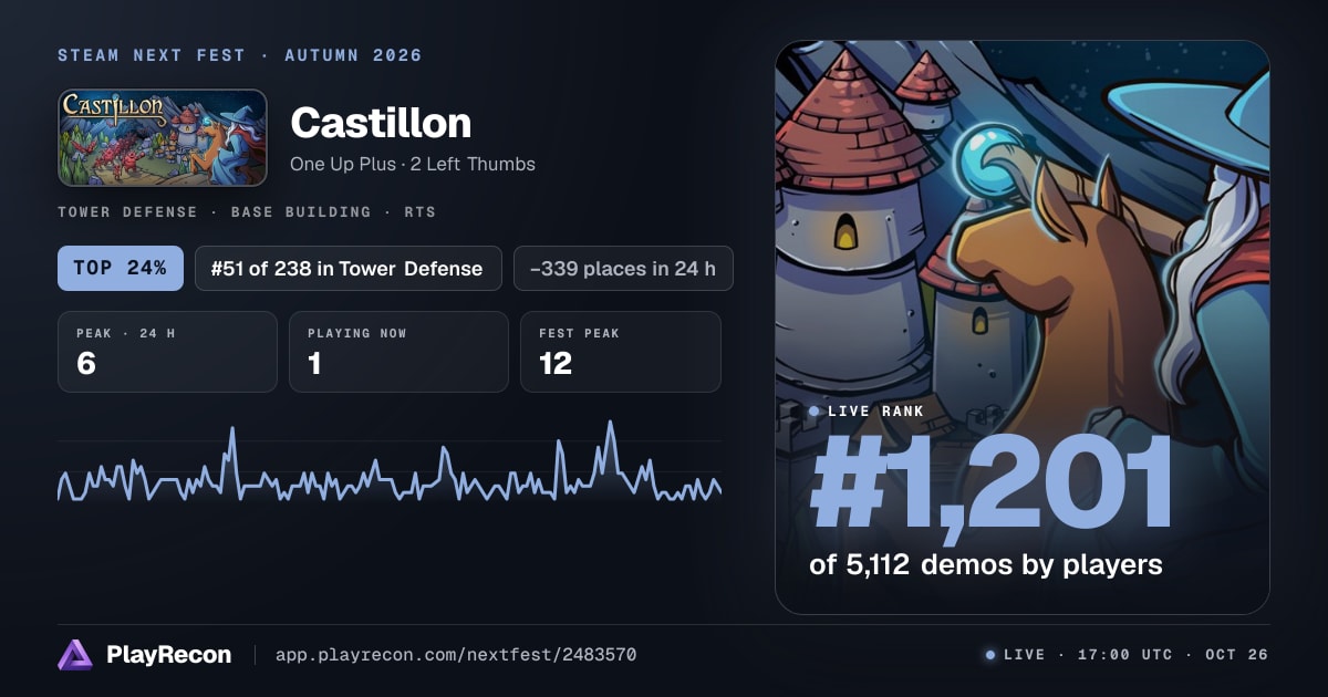 Castillon in Steam Next Fest