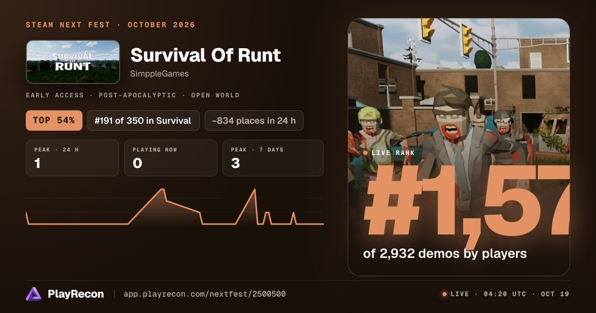 Survival Of Runt in Steam Next Fest