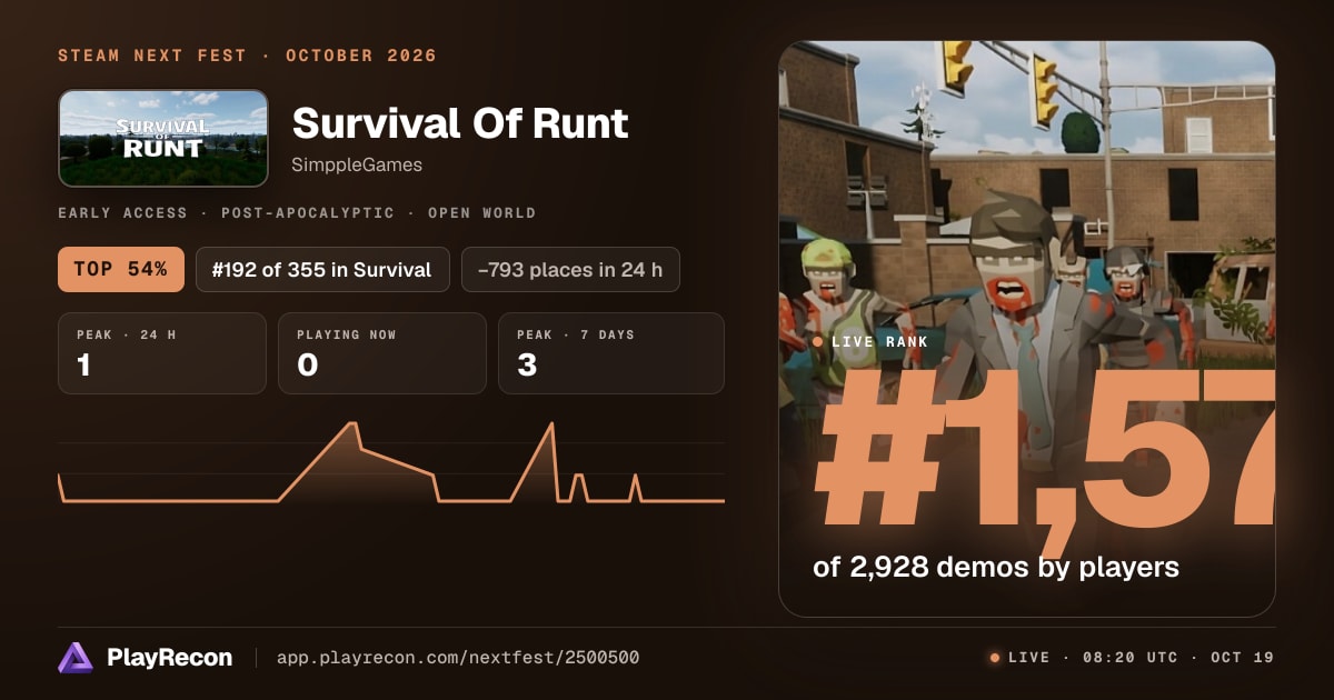 Survival Of Runt au Steam Next Fest