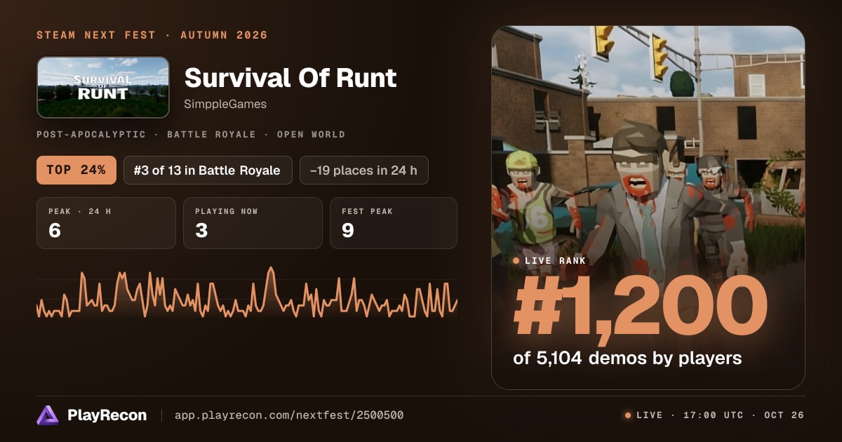 Survival Of Runt in Steam Next Fest