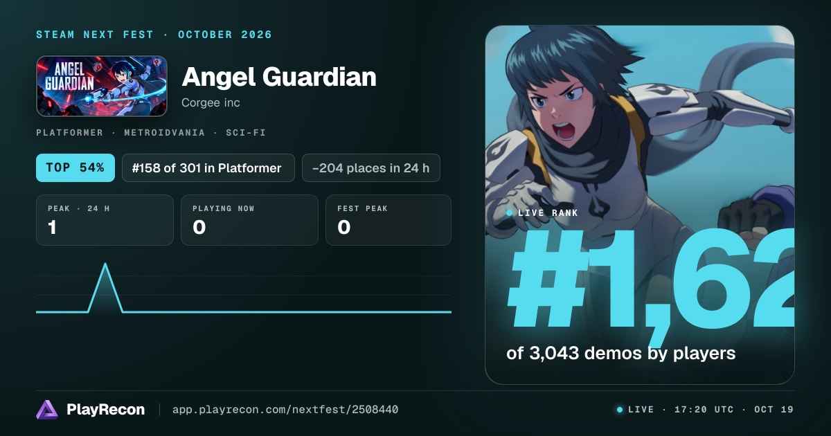 Angel Guardian allo Steam Next Fest