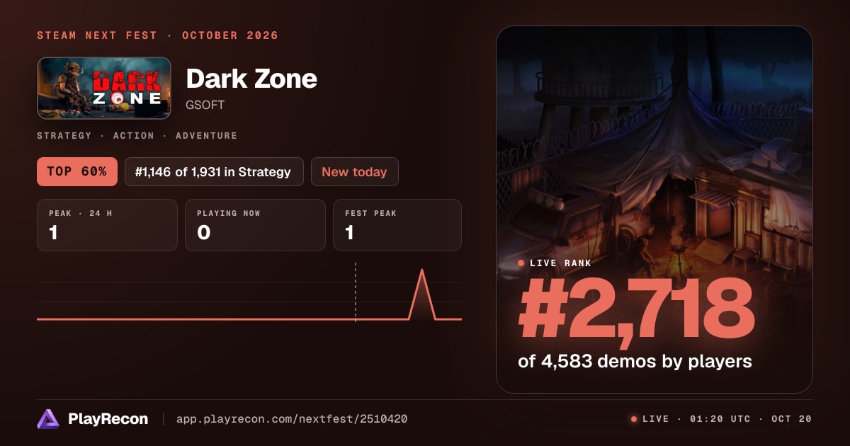 Dark Zone на Steam Next Fest