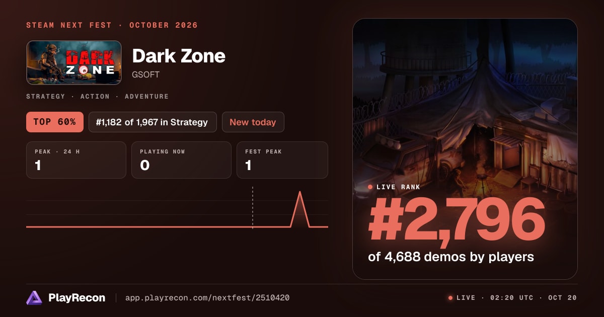 Dark Zone im Steam Next Fest