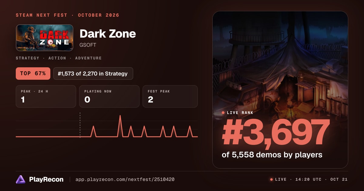 Dark Zone en el Steam Next Fest