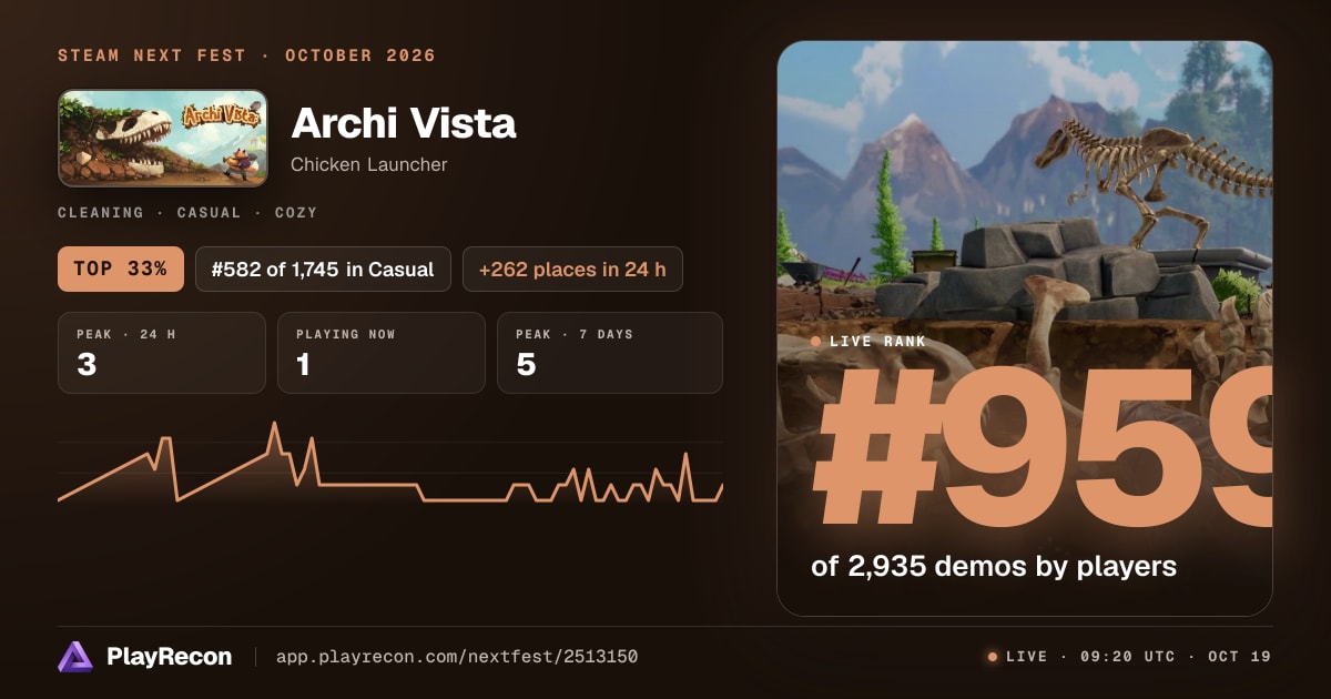 Archi Vista allo Steam Next Fest