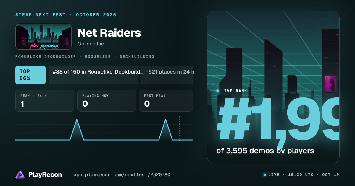 Net Raiders au Steam Next Fest