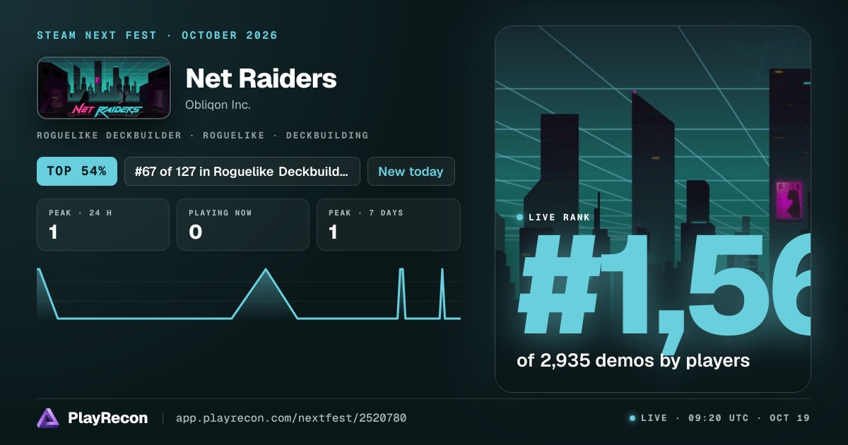 Net Raiders im Steam Next Fest