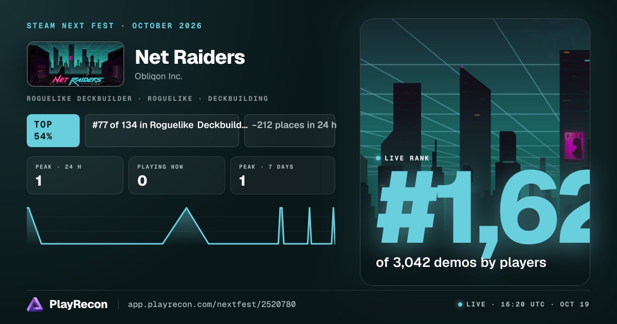 Net Raiders allo Steam Next Fest