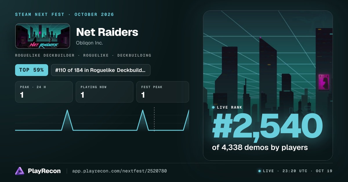 Net Raiders en el Steam Next Fest