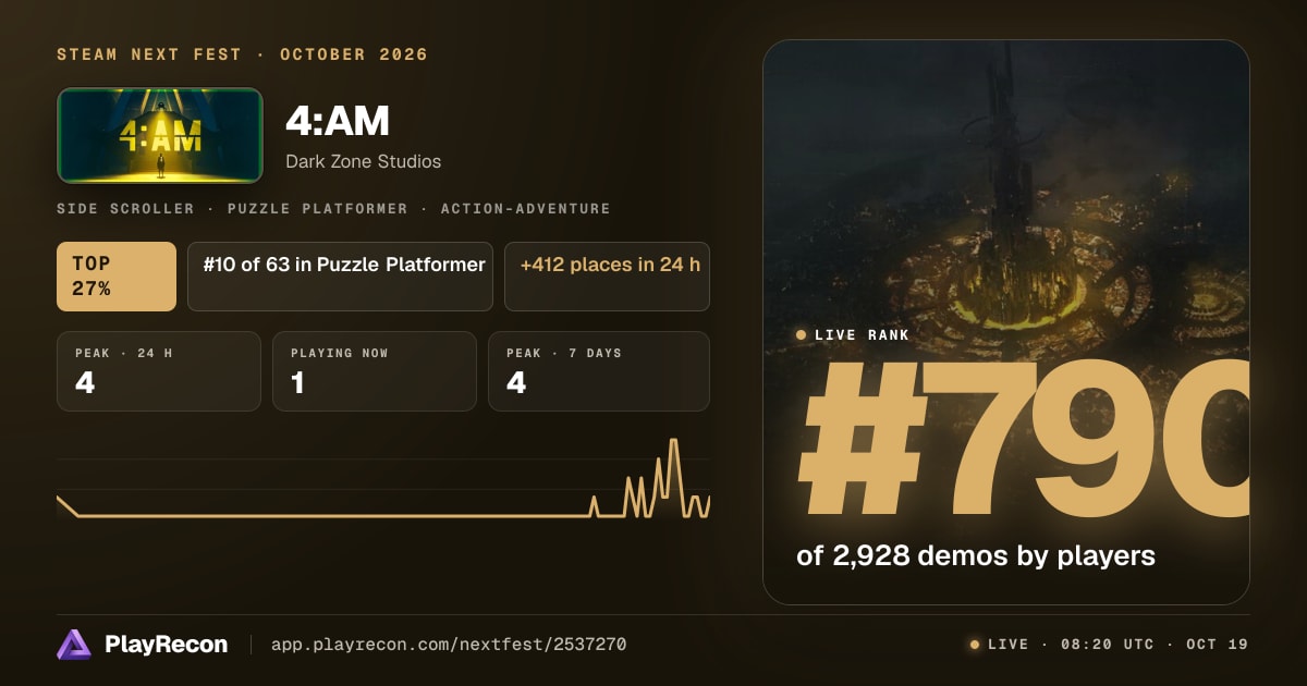 4:AM in Steam Next Fest