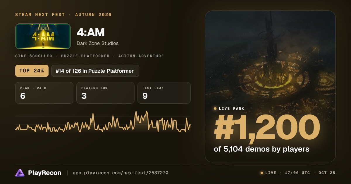 4:AM in Steam Next Fest