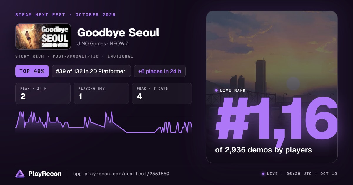 Goodbye Seoul en el Steam Next Fest