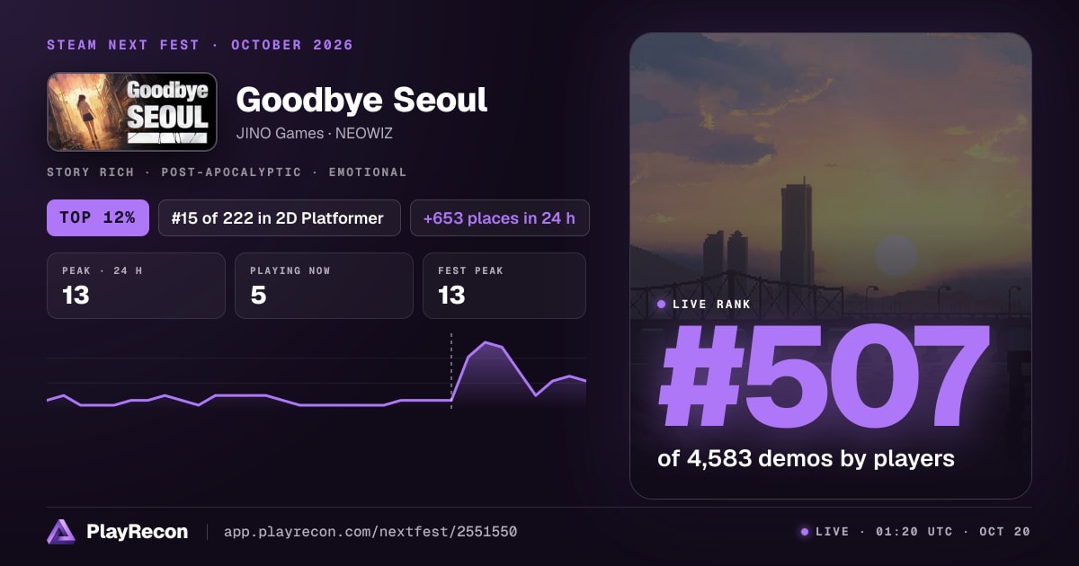 Goodbye Seoul in Steam Next Fest