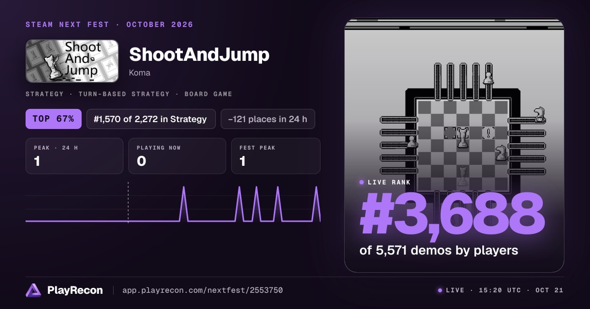 ShootAndJump en el Steam Next Fest