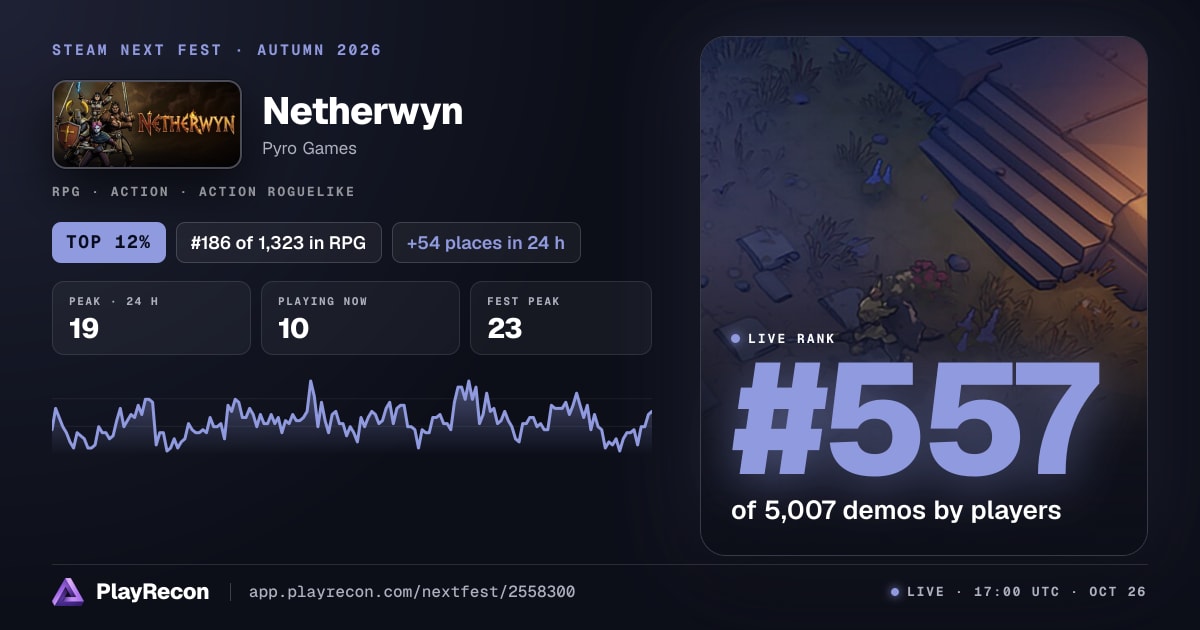 Netherwyn in Steam Next Fest