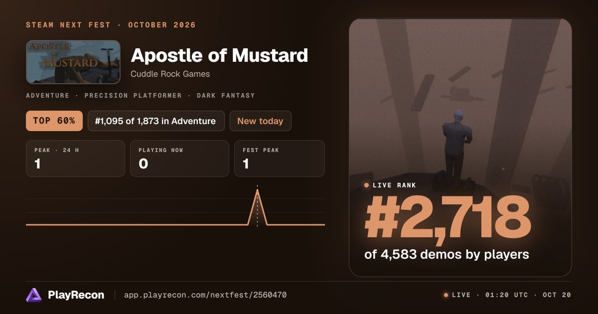 Apostle of Mustard на Steam Next Fest