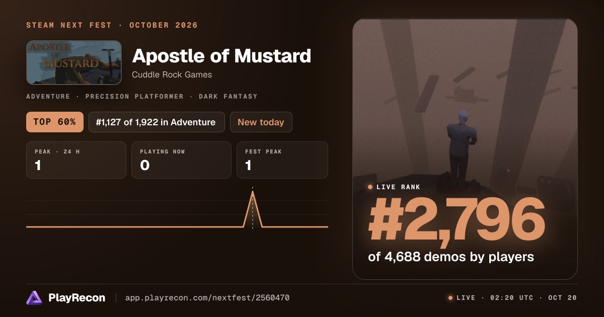 Apostle of Mustard allo Steam Next Fest