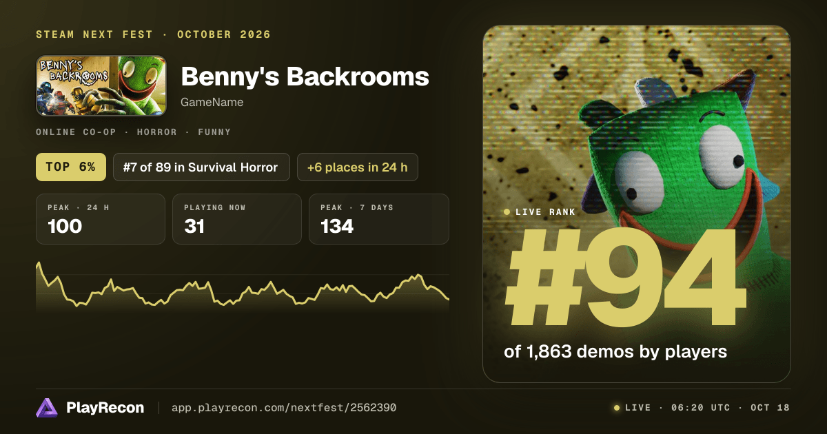 Benny's Backrooms im Steam Next Fest