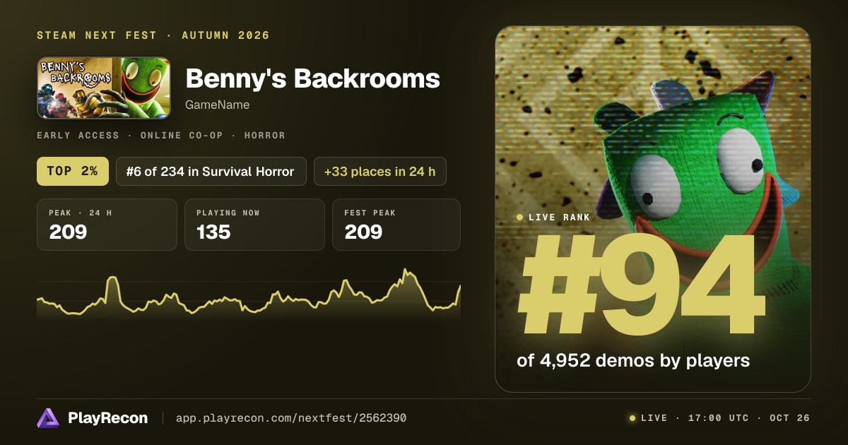 Benny's Backrooms in Steam Next Fest