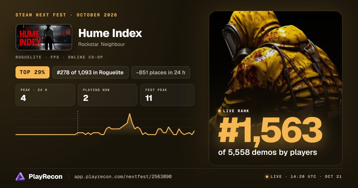 Hume Index im Steam Next Fest