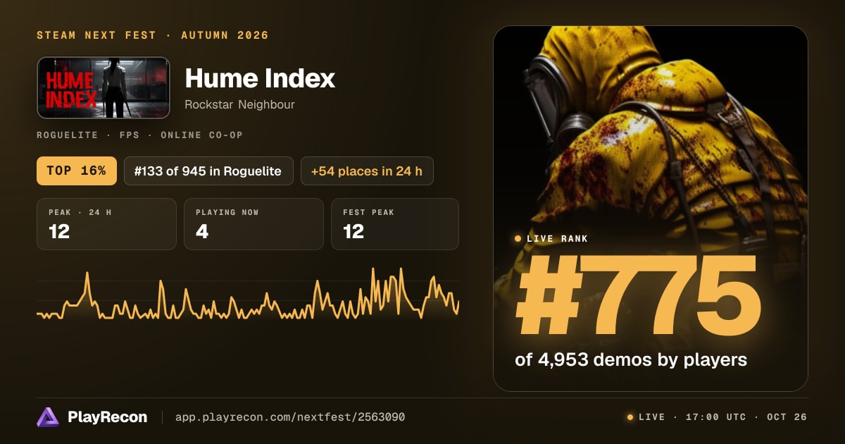 Hume Index in Steam Next Fest