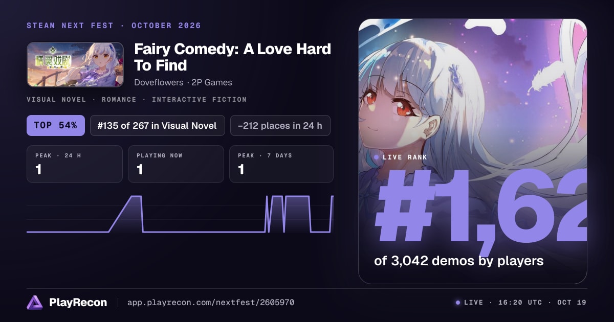 Fairy Comedy: A Love Hard To Find in Steam Next Fest