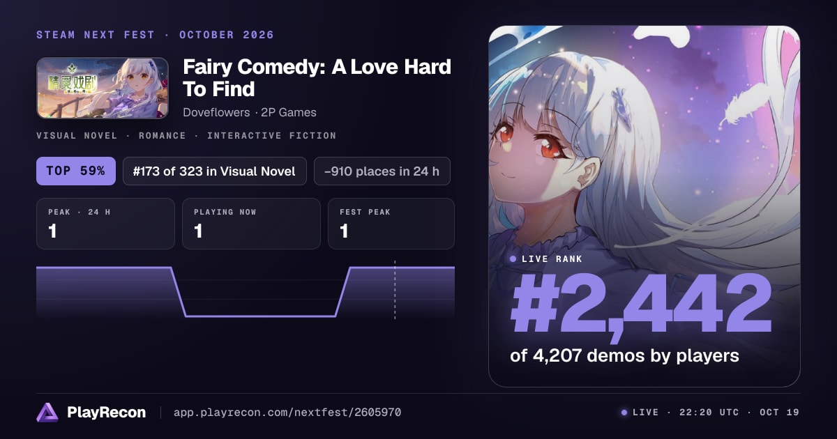 Fairy Comedy: A Love Hard To Find au Steam Next Fest