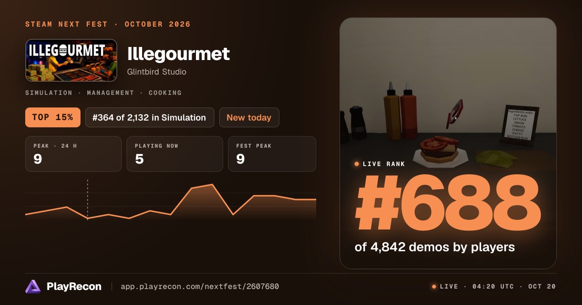 Illegourmet au Steam Next Fest
