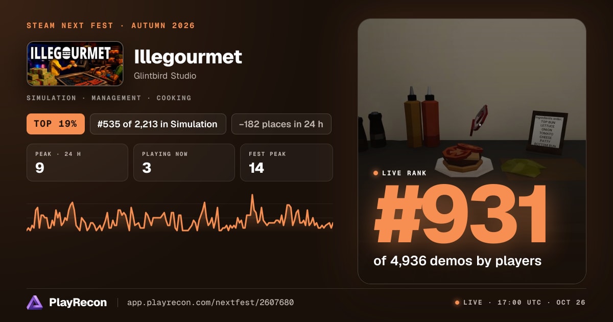 Illegourmet en el Steam Next Fest