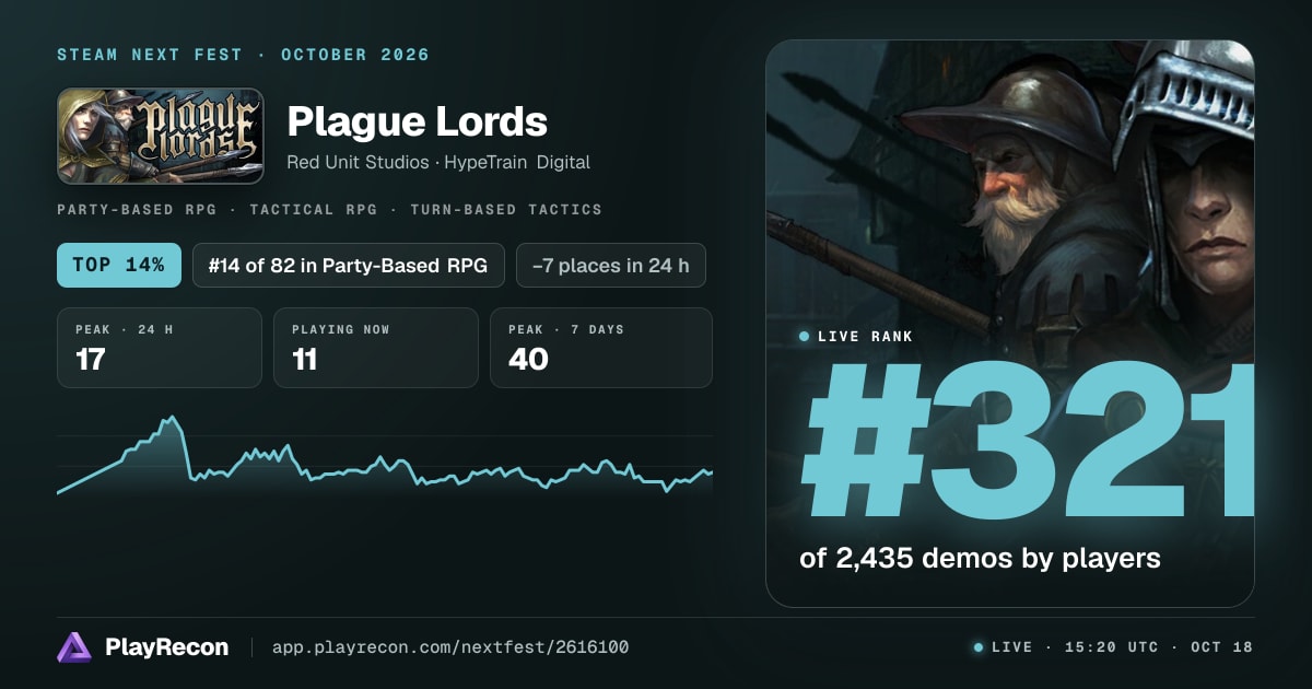 Plague Lords in Steam Next Fest