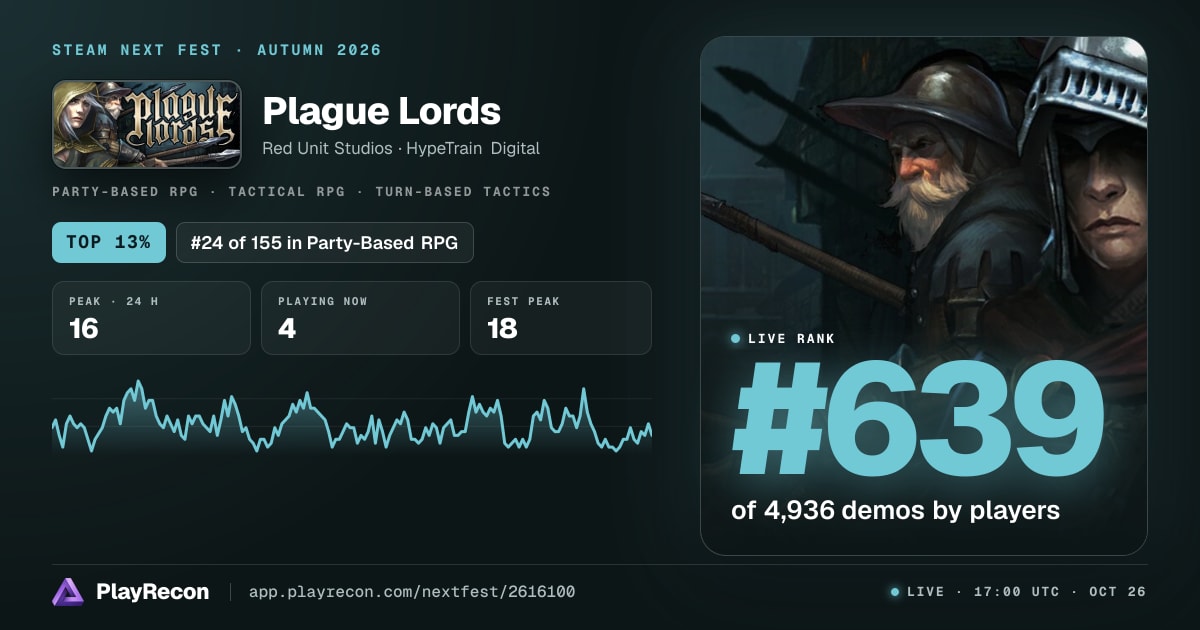 Plague Lords en el Steam Next Fest