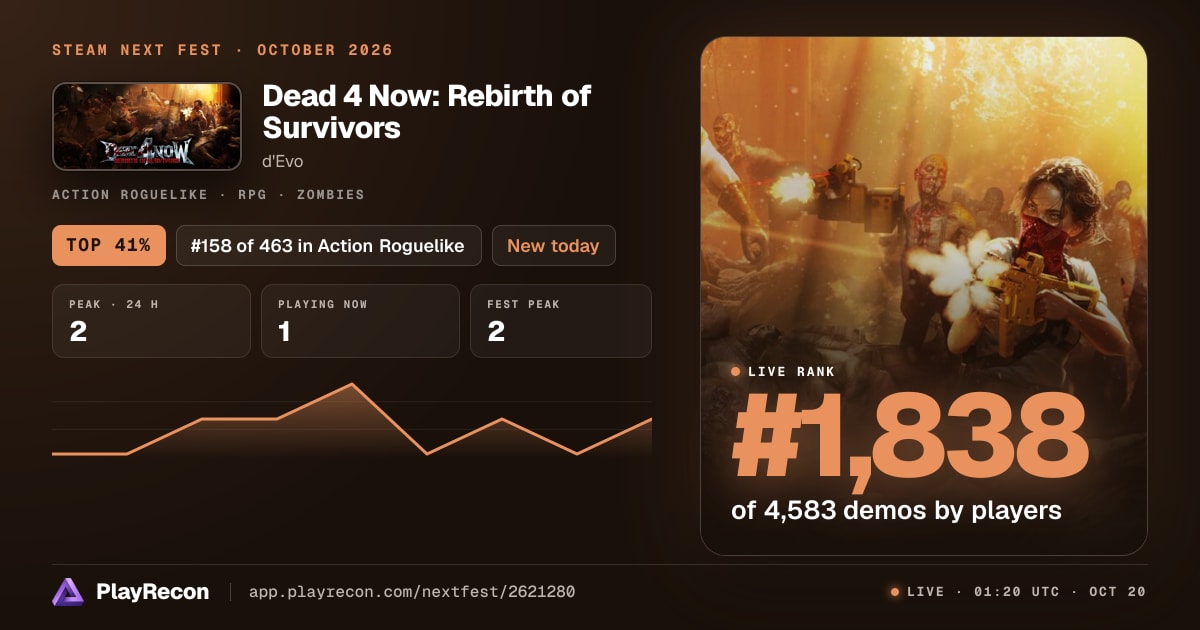 Dead 4 Now: Rebirth of Survivors на Steam Next Fest