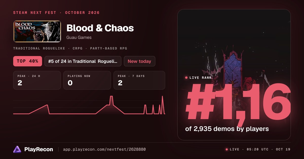 Blood & Chaos in Steam Next Fest