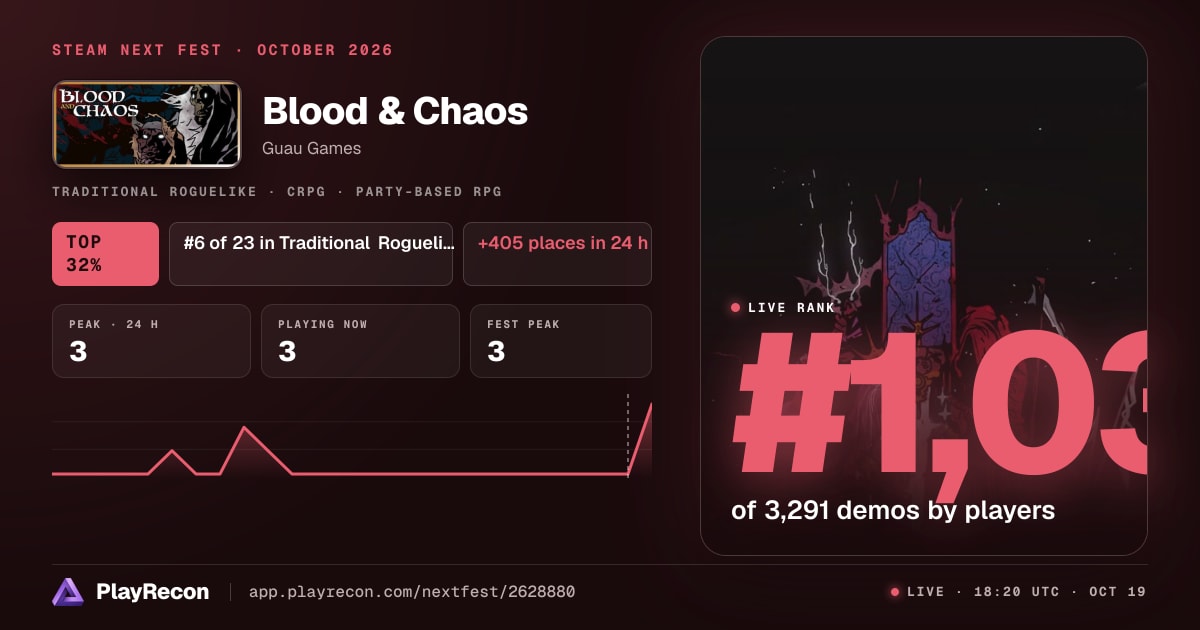 Blood & Chaos au Steam Next Fest