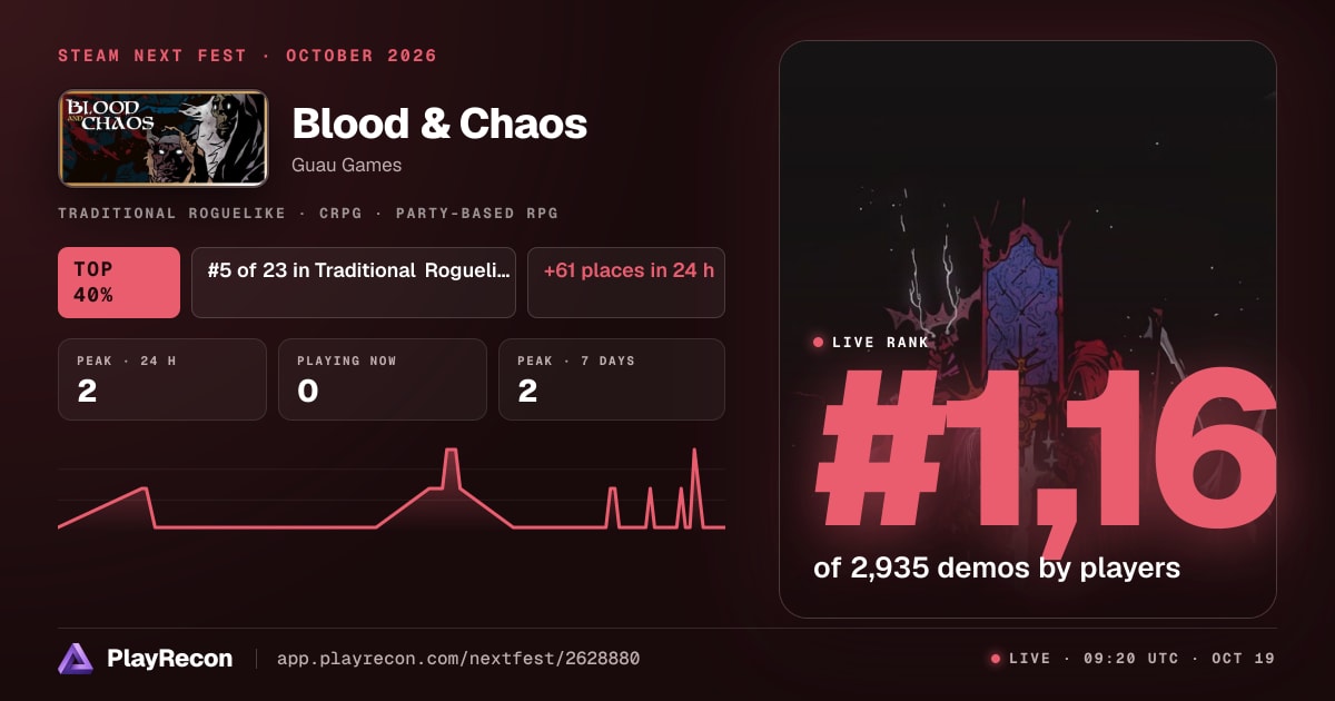 Blood & Chaos im Steam Next Fest