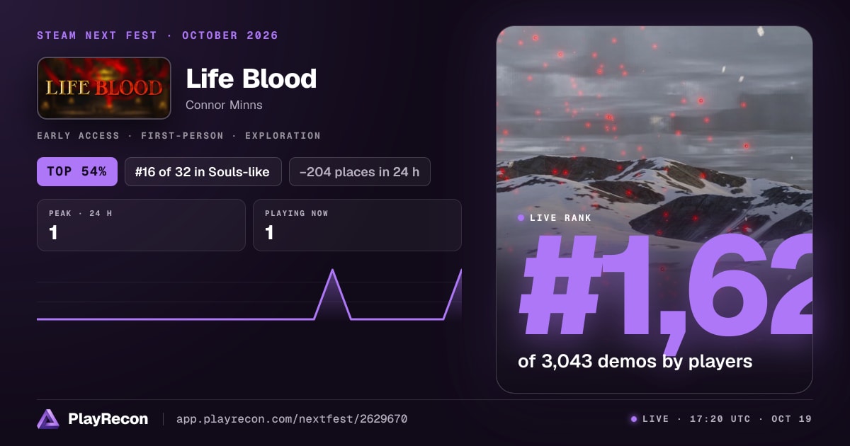 Life Blood en el Steam Next Fest