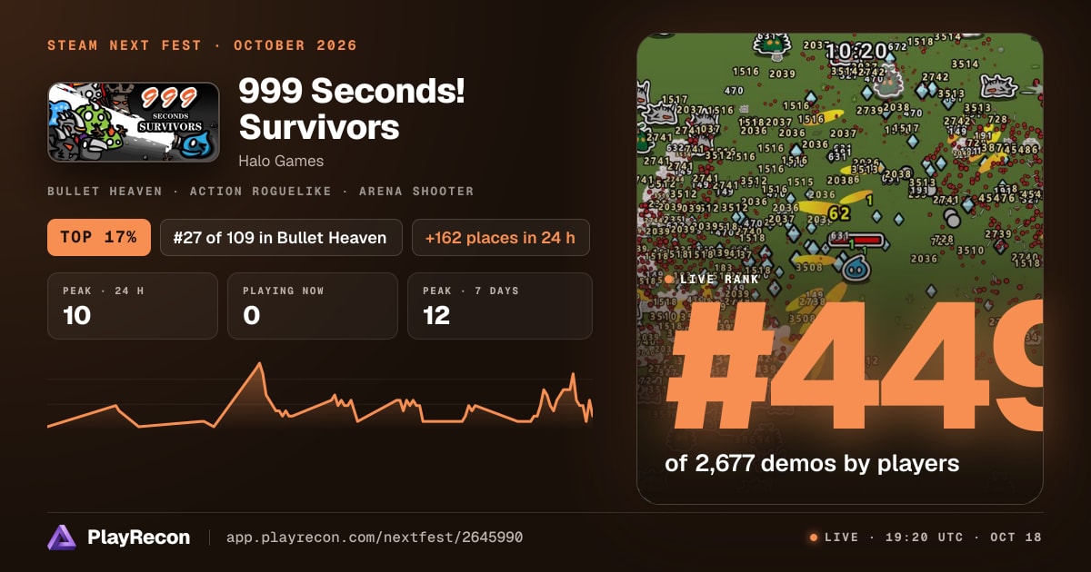 999 Seconds! Survivors au Steam Next Fest