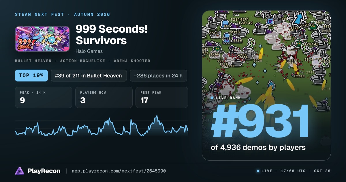 999 Seconds! Survivors на Steam Next Fest