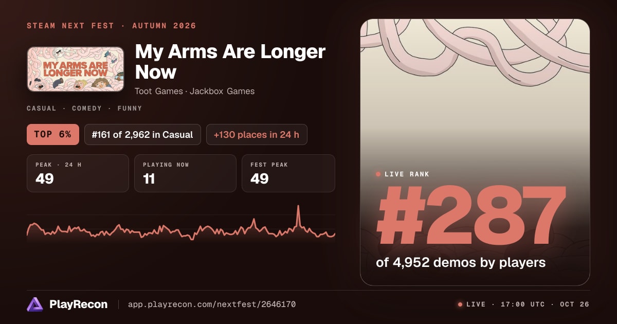My Arms Are Longer Now на Steam Next Fest