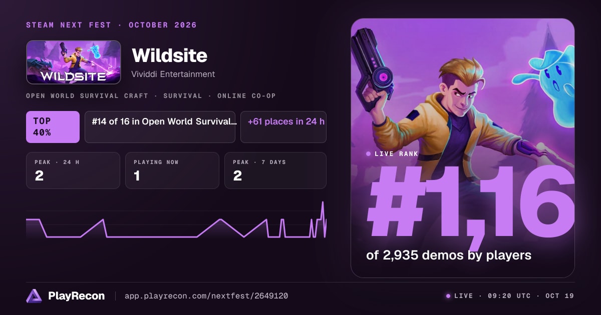 Wildsite allo Steam Next Fest