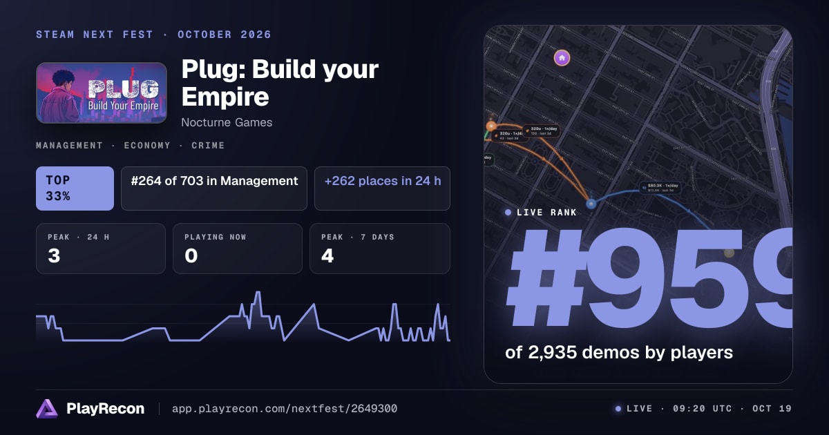 Plug: Build your Empire im Steam Next Fest