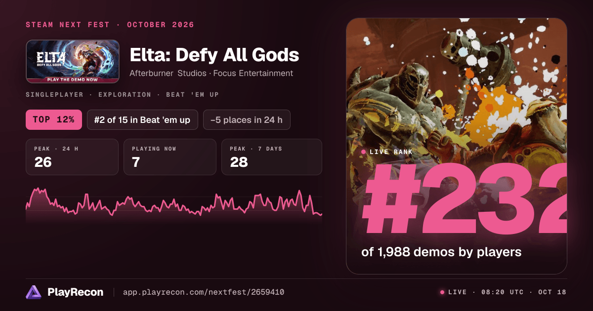 Elta: Defy All Gods in Steam Next Fest