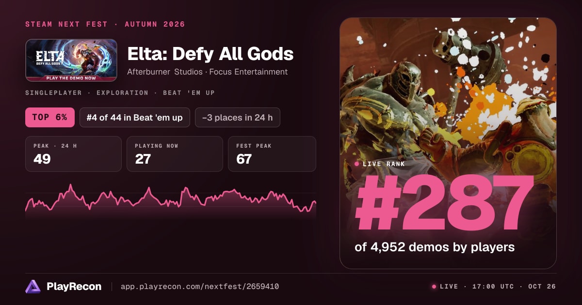 Elta: Defy All Gods au Steam Next Fest