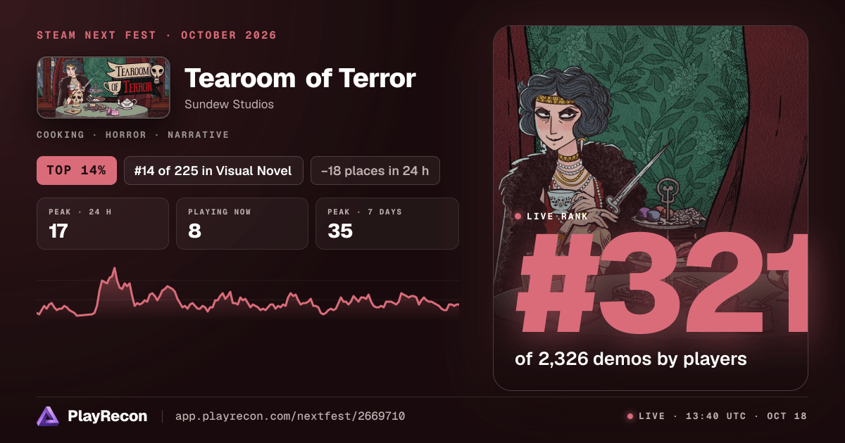 Tearoom of Terror in Steam Next Fest