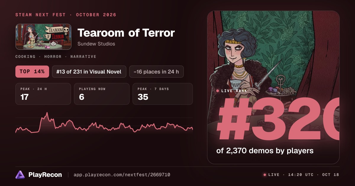 Tearoom of Terror allo Steam Next Fest