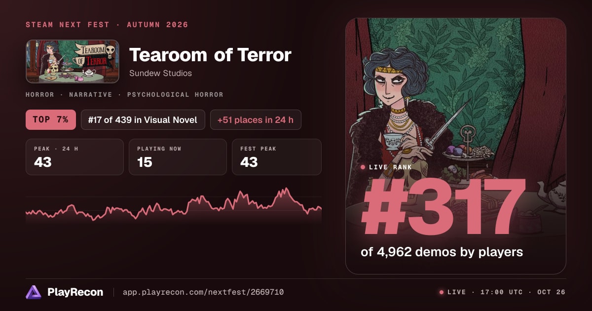 Tearoom of Terror allo Steam Next Fest